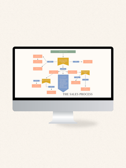 The Sales Process: Templates & Workflow